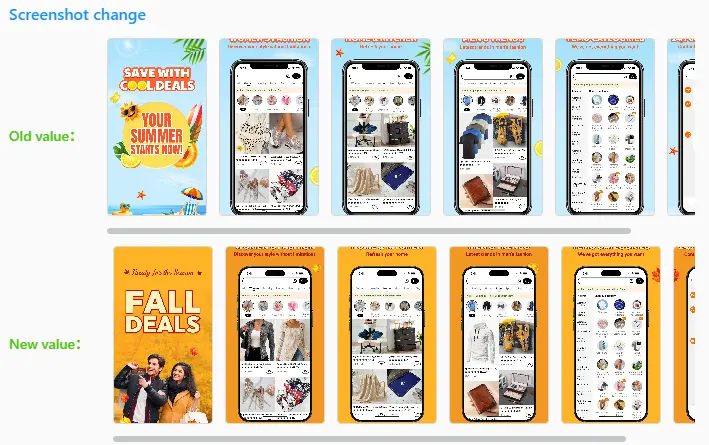 Analyze specific examples to identify trends and inform your decisions.